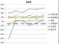 上海澜竞网络科技有限公司